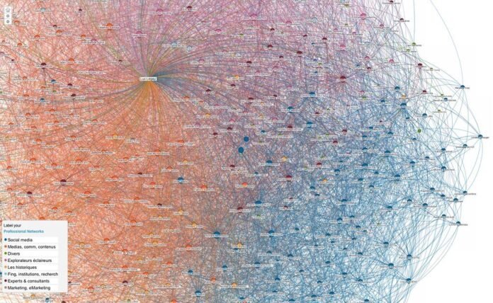 Data visualisation of a LinkedIn professional network map